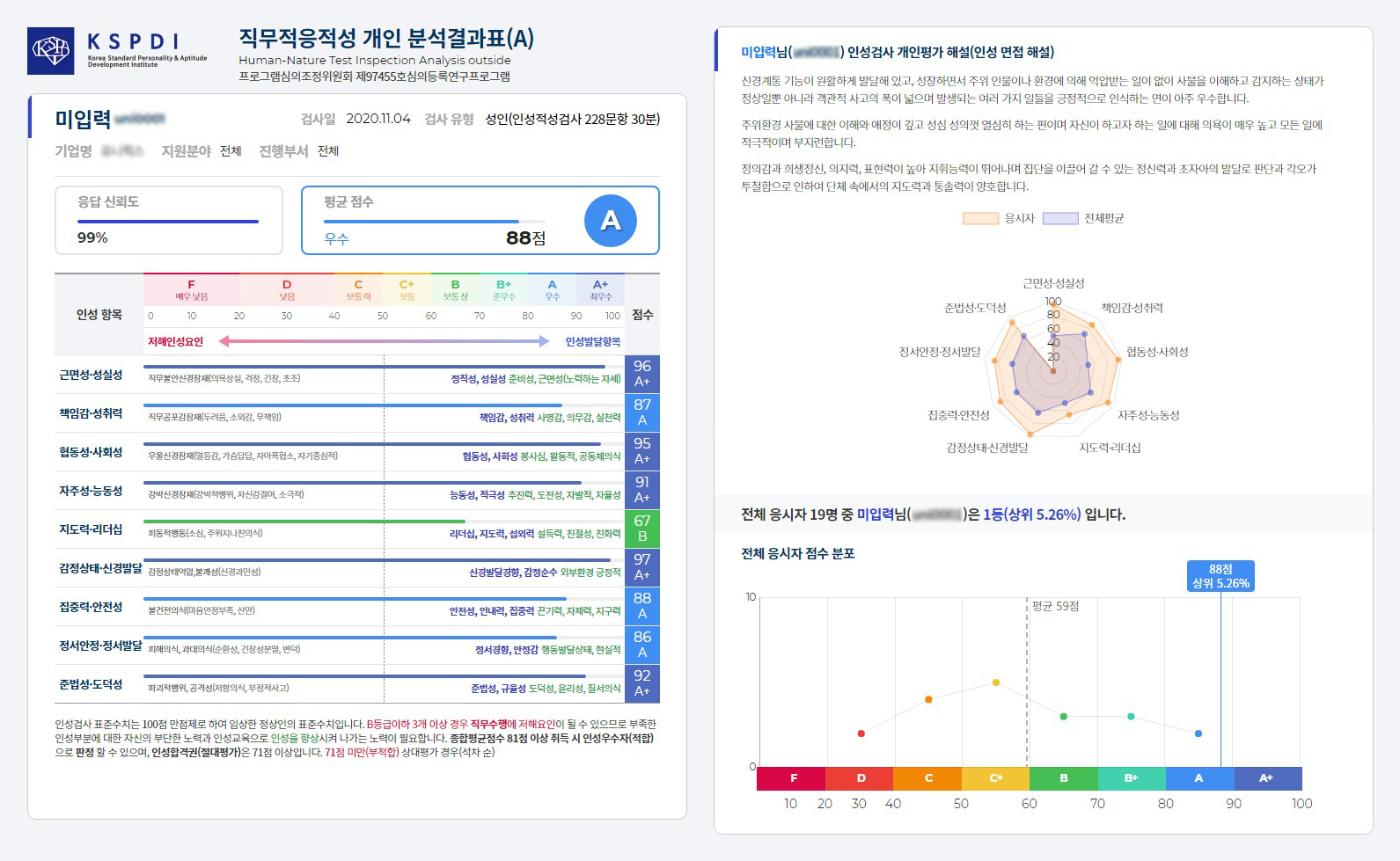 1.ETS-인성.직무능력 평가검사