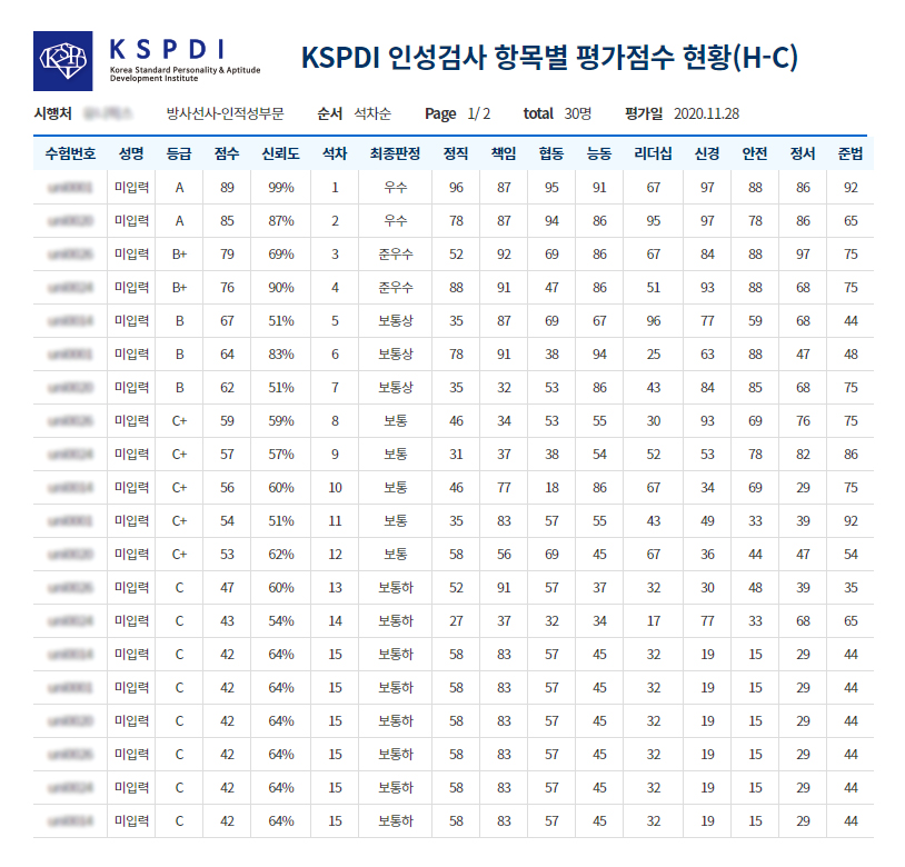 응시자 현황