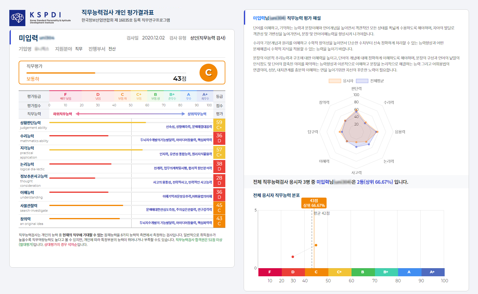 직무능력결과지