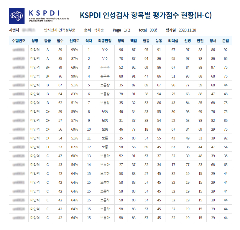 응시자 현황